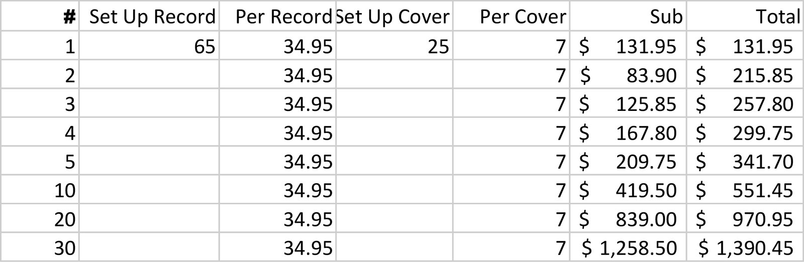 Untitled1 Toronto Record Pressing Vinyl